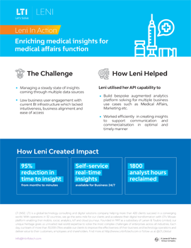 95% reduction in time to insights delivered for a Pharma Major’s medical affairs function