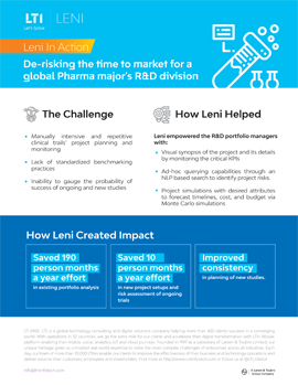 AI-powered R&D portfolio re-calibration saved 190+ man months per year for a leading Pharma company