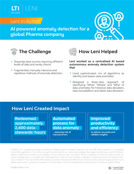 LTI redeemed 2400 data stewards’ hours with AI-based data anomaly detection for a Pharma company