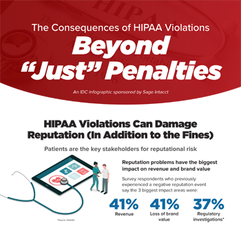 The Consequences of HIPAA Violations: Beyond “Just” Penalties