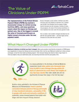 The Value of Clinicians Under PDPM